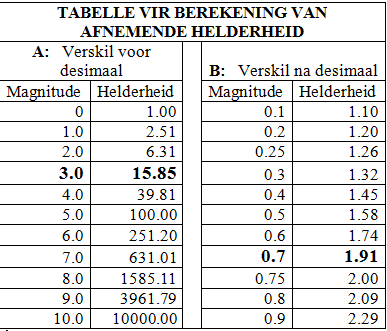 tabel