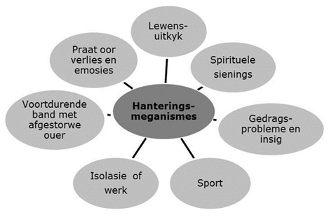 dekocklessing_figuur4