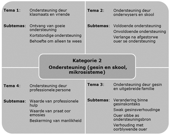 dekocklessing_figuur5