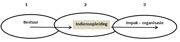 wiskundigegeletterdheid3